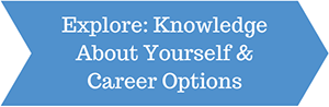 Explore: Knowledge About Yourself & Career Options